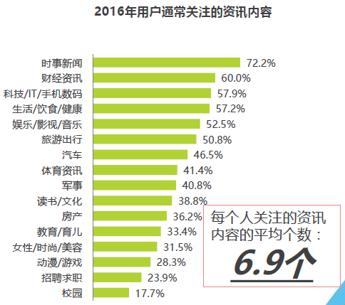 “競品分析：今日頭條”Vs“UC瀏覽器”看資訊類app的發(fā)展！