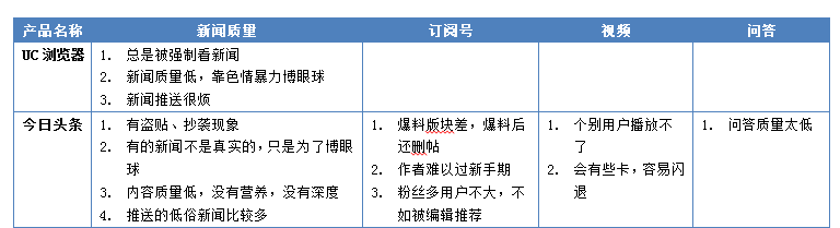 “競品分析：今日頭條”Vs“UC瀏覽器”看資訊類app的發(fā)展！