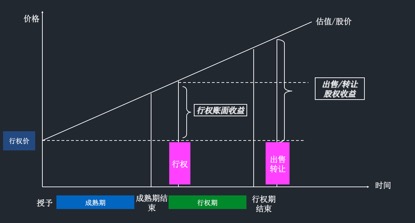 馮大輝與丁香園的期權(quán)之爭大結(jié)局，誰贏誰輸？已有阿里、搜房前例！