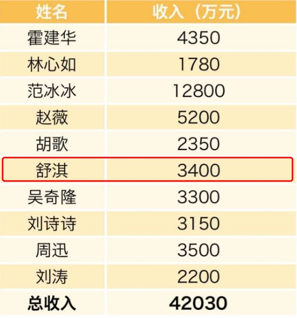 舒淇與馮德倫結(jié)婚，祝福贊美之外，你知道新娘的“生意經(jīng)”嗎？