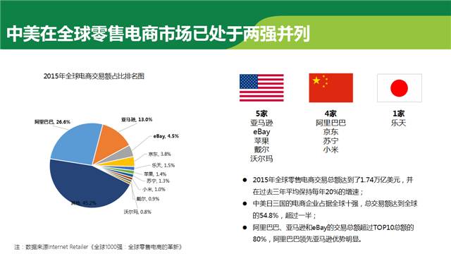 正在召開的G20會(huì)議，參會(huì)各國(guó)的互聯(lián)網(wǎng)發(fā)展?fàn)顩r都在這里了！