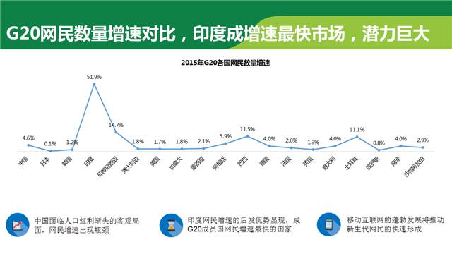 正在召開的G20會(huì)議，參會(huì)各國(guó)的互聯(lián)網(wǎng)發(fā)展?fàn)顩r都在這里了！