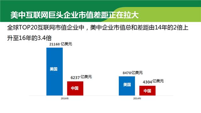 正在召開的G20會(huì)議，參會(huì)各國(guó)的互聯(lián)網(wǎng)發(fā)展?fàn)顩r都在這里了！
