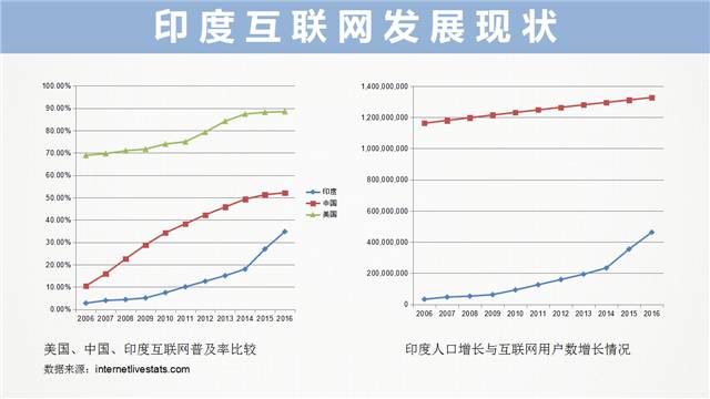 正在召開的G20會(huì)議，參會(huì)各國(guó)的互聯(lián)網(wǎng)發(fā)展?fàn)顩r都在這里了！
