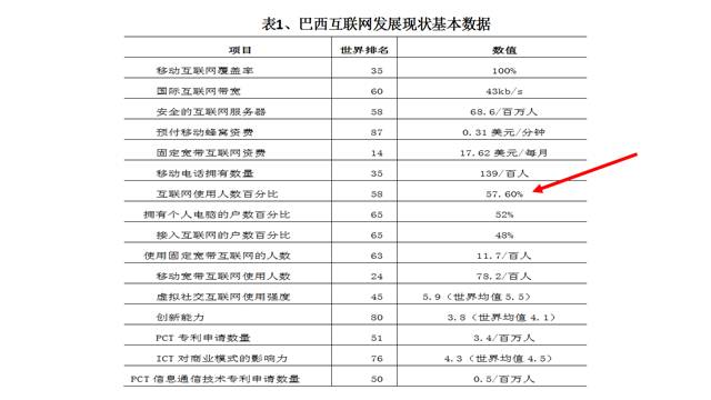 正在召開的G20會(huì)議，參會(huì)各國(guó)的互聯(lián)網(wǎng)發(fā)展?fàn)顩r都在這里了！