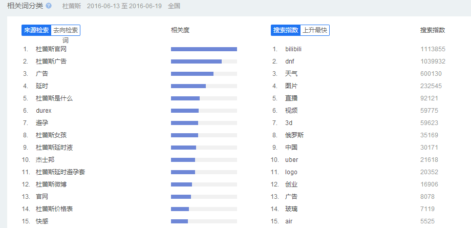 這可能是最全最深度的分析了：杜蕾斯?fàn)I銷策略分析！