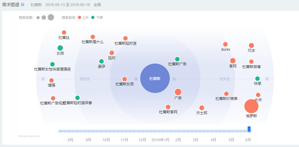 這可能是最全最深度的分析了：杜蕾斯?fàn)I銷策略分析！