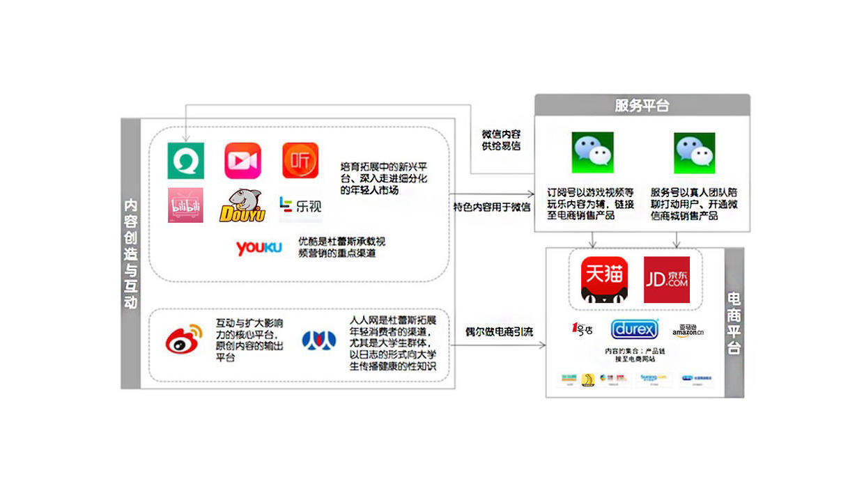 這可能是最全最深度的分析了：杜蕾斯?fàn)I銷策略分析！