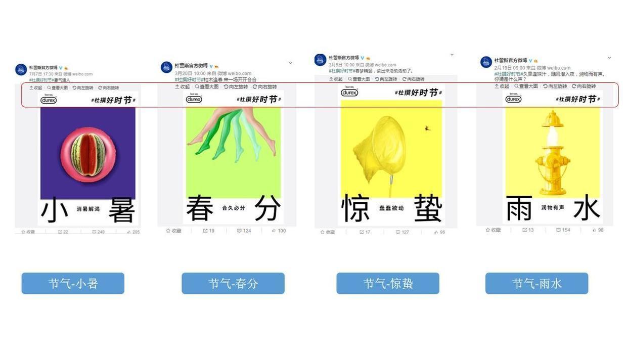 這可能是最全最深度的分析了：杜蕾斯?fàn)I銷策略分析！