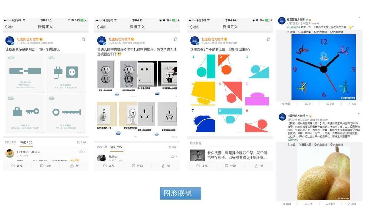 這可能是最全最深度的分析了：杜蕾斯?fàn)I銷策略分析！