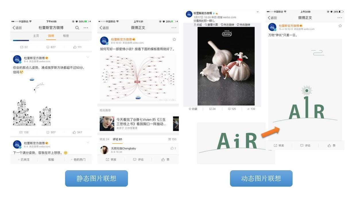 這可能是最全最深度的分析了：杜蕾斯?fàn)I銷策略分析！