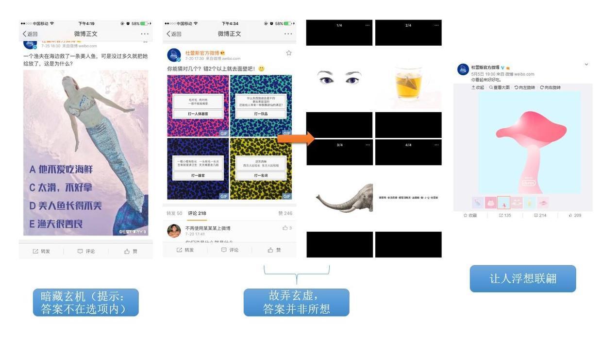 這可能是最全最深度的分析了：杜蕾斯?fàn)I銷策略分析！