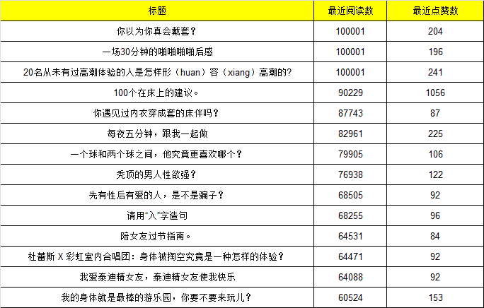 這可能是最全最深度的分析了：杜蕾斯?fàn)I銷策略分析！