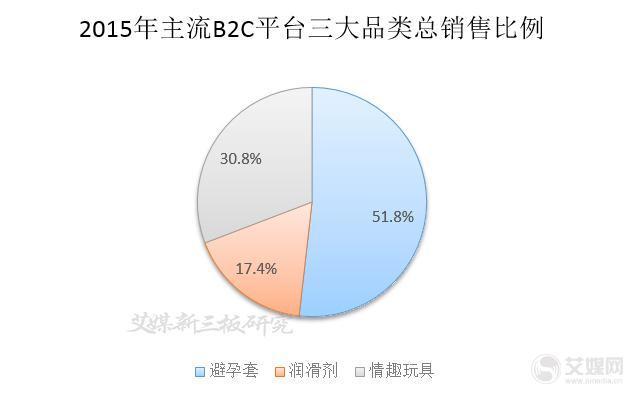 這可能是最全最深度的分析了：杜蕾斯?fàn)I銷策略分析！