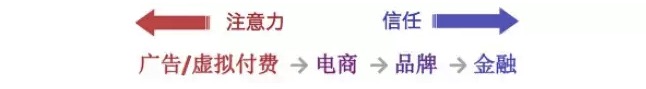 馬太效應(yīng)失效了！想要年入千萬你可能只需要10萬粉絲，為什么？