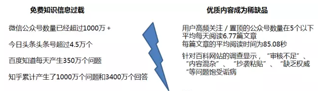 分答起死回生，知識分享的風險和未來都在這份萬字報告里！