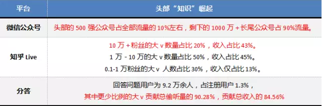 分答起死回生，知識分享的風險和未來都在這份萬字報告里！