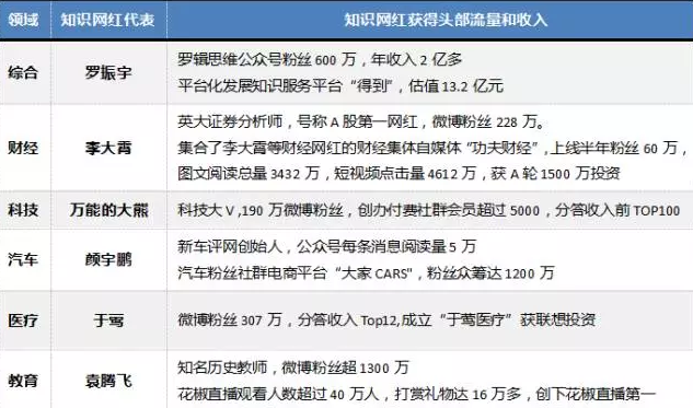 分答起死回生，知識分享的風險和未來都在這份萬字報告里！