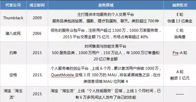 分答起死回生，知識分享的風險和未來都在這份萬字報告里！