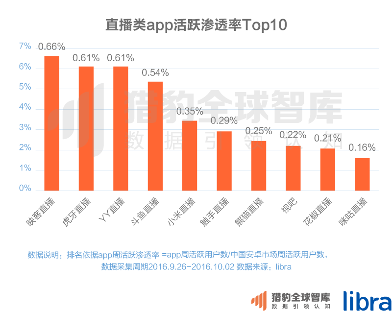 016三季度app排行榜，200個排名，18大領(lǐng)域，44張圖表全面展現(xiàn)"