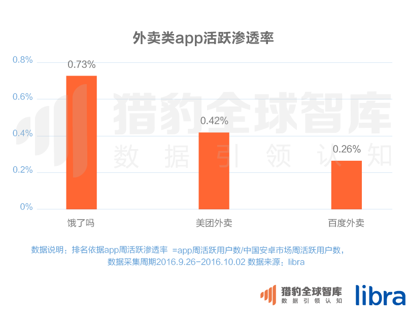 016三季度app排行榜，200個排名，18大領(lǐng)域，44張圖表全面展現(xiàn)"