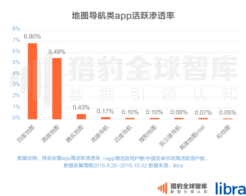 016三季度app排行榜，200個排名，18大領(lǐng)域，44張圖表全面展現(xiàn)"
