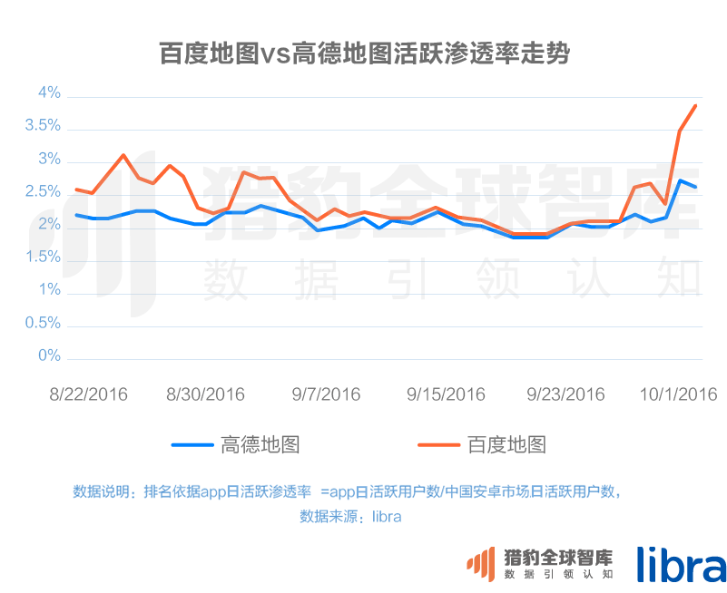 016三季度app排行榜，200個排名，18大領(lǐng)域，44張圖表全面展現(xiàn)"