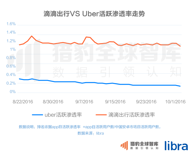 016三季度app排行榜，200個排名，18大領(lǐng)域，44張圖表全面展現(xiàn)"