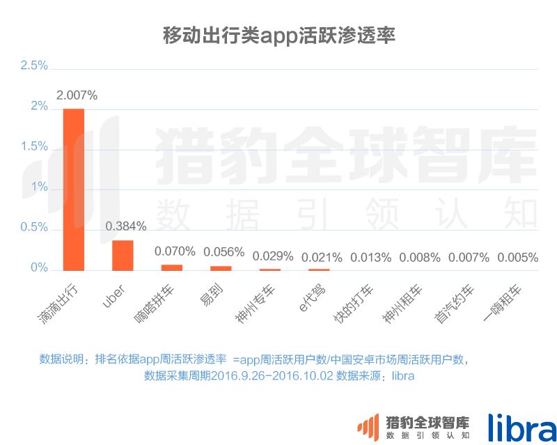 016三季度app排行榜，200個排名，18大領(lǐng)域，44張圖表全面展現(xiàn)"