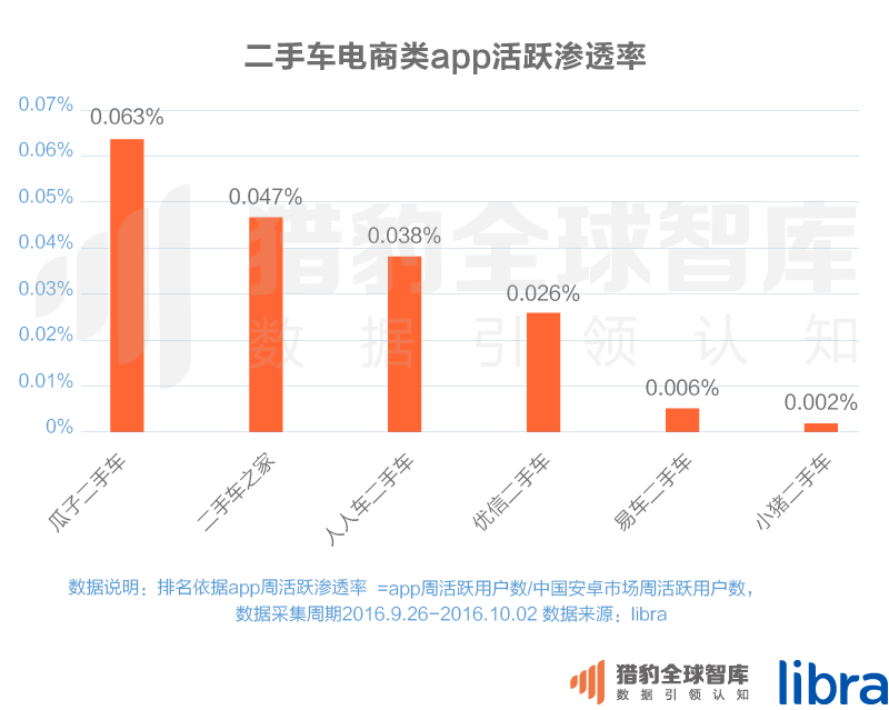 016三季度app排行榜，200個排名，18大領(lǐng)域，44張圖表全面展現(xiàn)"