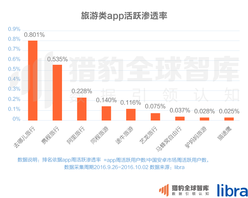 016三季度app排行榜，200個排名，18大領(lǐng)域，44張圖表全面展現(xiàn)"