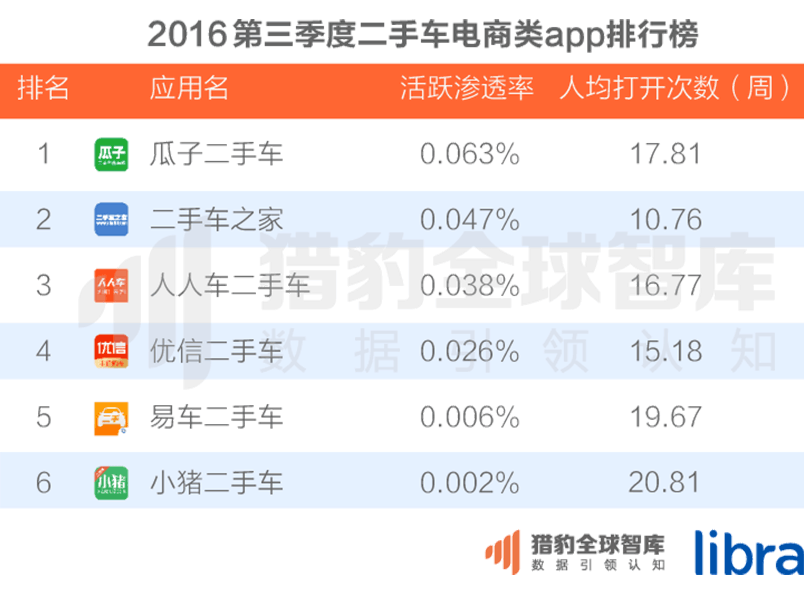 016三季度app排行榜，200個排名，18大領(lǐng)域，44張圖表全面展現(xiàn)"