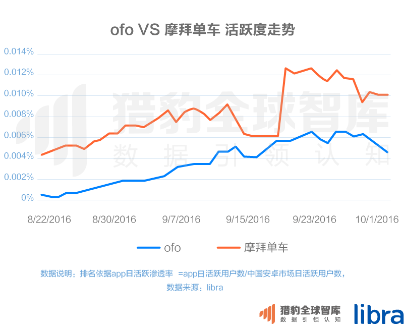 016三季度app排行榜，200個排名，18大領(lǐng)域，44張圖表全面展現(xiàn)"