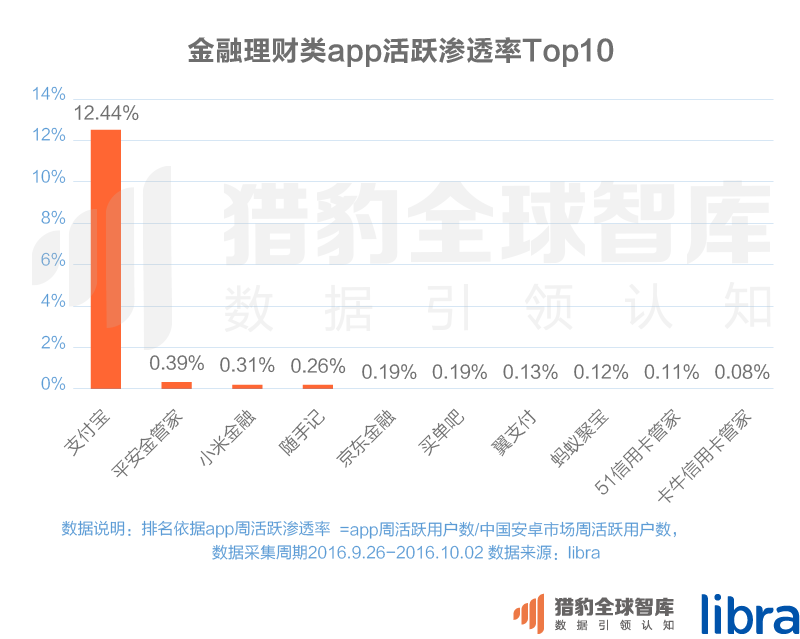 016三季度app排行榜，200個排名，18大領(lǐng)域，44張圖表全面展現(xiàn)"