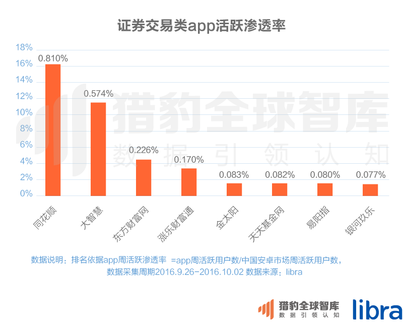 016三季度app排行榜，200個排名，18大領(lǐng)域，44張圖表全面展現(xiàn)"
