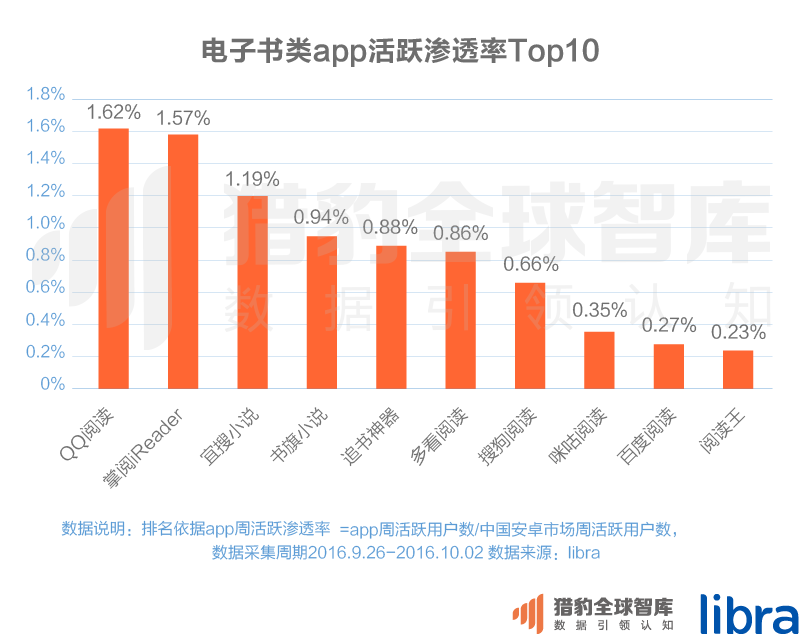 016三季度app排行榜，200個排名，18大領(lǐng)域，44張圖表全面展現(xiàn)"