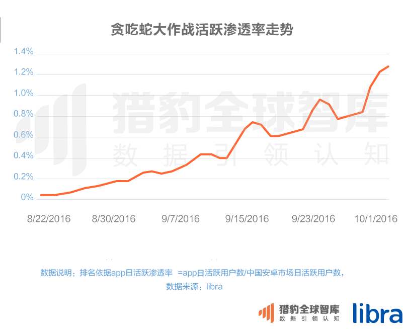 016三季度app排行榜，200個排名，18大領(lǐng)域，44張圖表全面展現(xiàn)"