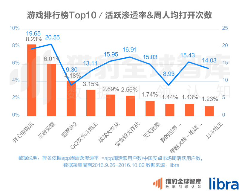 016三季度app排行榜，200個排名，18大領(lǐng)域，44張圖表全面展現(xiàn)"