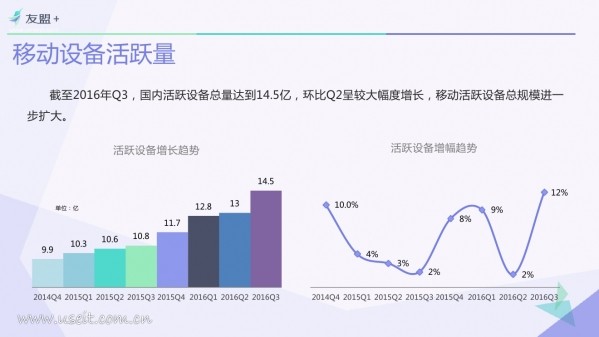 016年Q3中國移動互聯(lián)網(wǎng)發(fā)展報告"