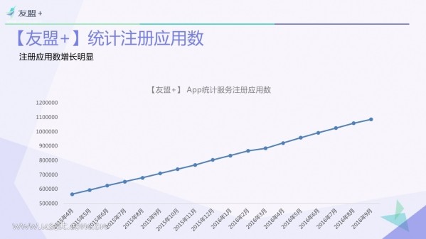 016年Q3中國移動互聯(lián)網(wǎng)發(fā)展報告"