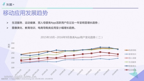 016年Q3中國移動互聯(lián)網(wǎng)發(fā)展報告"