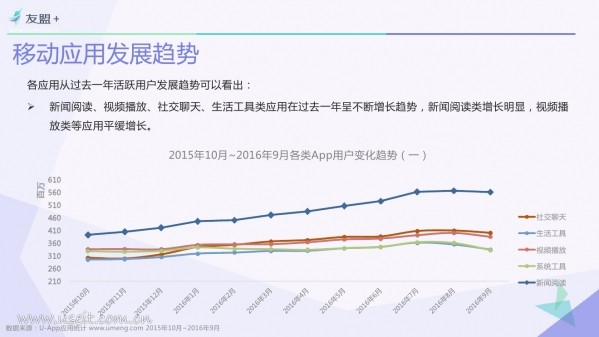 016年Q3中國移動互聯(lián)網(wǎng)發(fā)展報告"