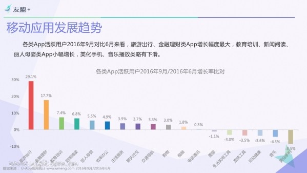 016年Q3中國移動互聯(lián)網(wǎng)發(fā)展報告"