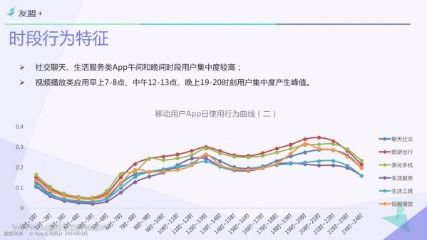 016年Q3中國移動互聯(lián)網(wǎng)發(fā)展報告"
