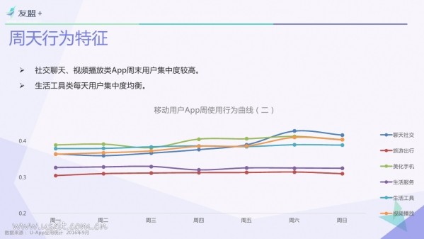 016年Q3中國移動互聯(lián)網(wǎng)發(fā)展報告"
