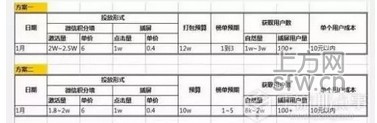 紀念App Store付費榜“1元定價”兩周年，然而付費榜卻被“玩壞了”