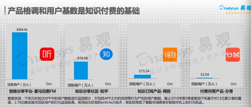 知識付費領域上演“四國大戰(zhàn)”，下一代學習方式正在到來？        