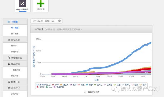 keep產(chǎn)品體驗報告，告訴你用戶增長的秘密