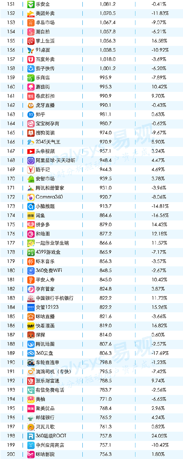 016年11月移動(dòng)APPTOP1000排名"