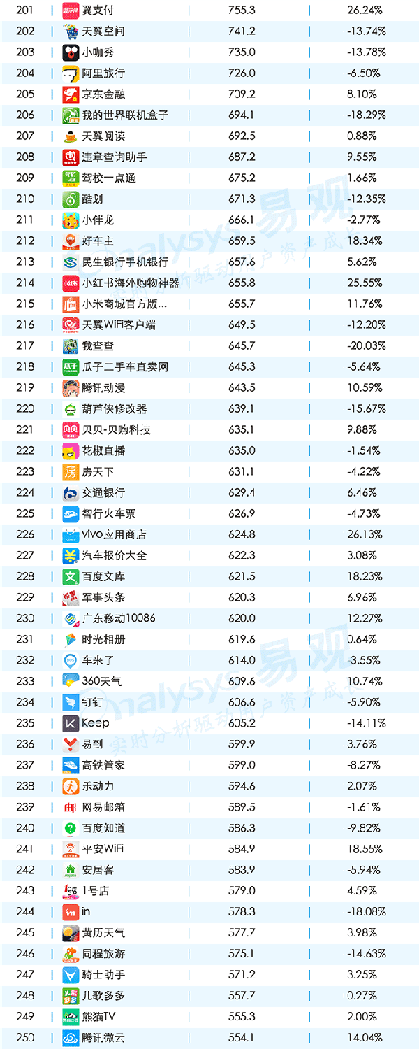 016年11月移動(dòng)APPTOP1000排名"
